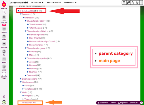 Categorytree