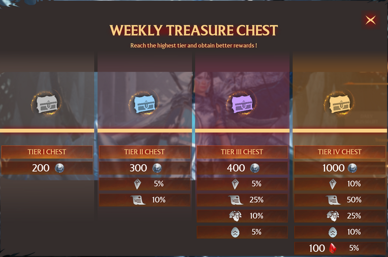 Weekday Treasure Box