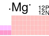Magnesio