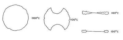 Fig. 2 Cambio de forma de los granos de  con diversas temperaturas de crecimiento.