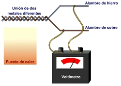 Diagrama de funcionamiento del termopar
