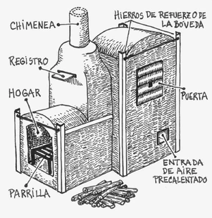 Horno de leña de la Musto.