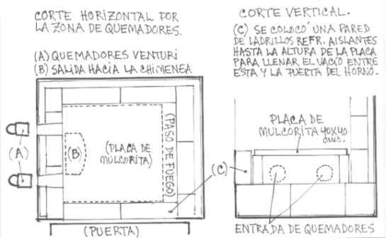 Horno a gas para gres2