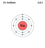 Electron shell 011 Sodium