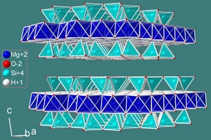 Estructura cristalina del talco.