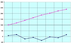Carboxylic.Acids.Melting.&.Boiling.Points