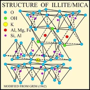 Structure of Illite mica - USGS.