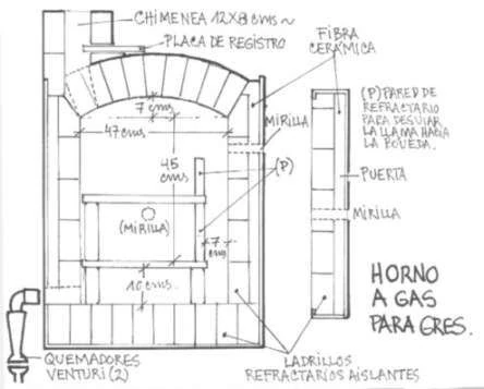 Horno a gas para gres1