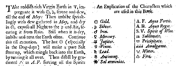 Extracto y clave de símbolos de un libro sobre alquimia del siglo XVII. Los símbolos usados tienen una correspondencia unívoca con los usados en la astrología de la época.