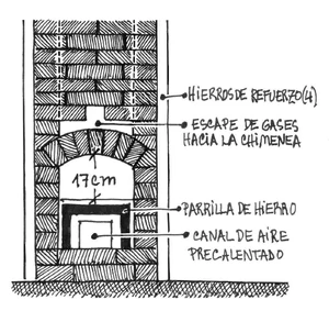 Vista en corte vertical por la chimenea.