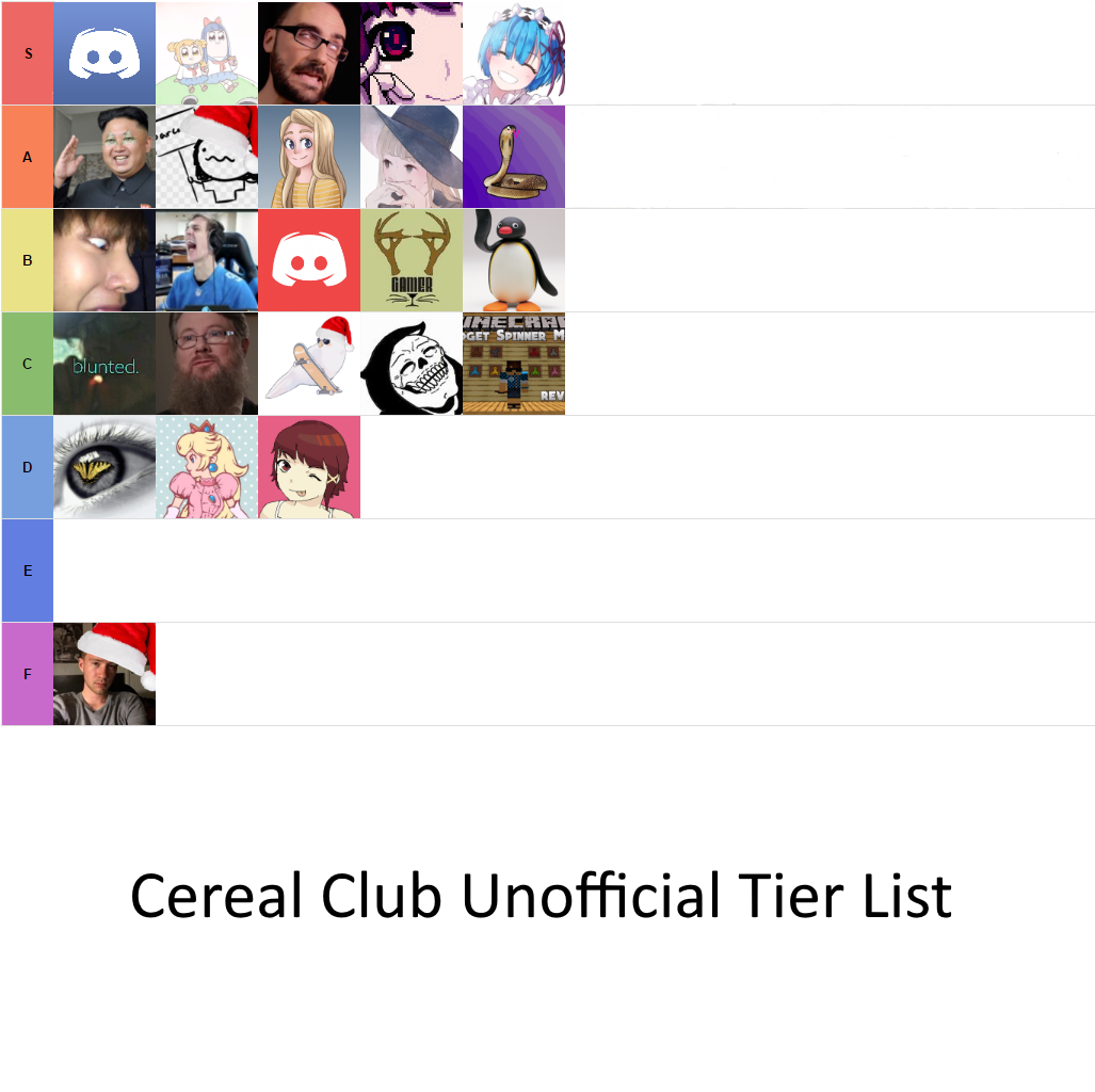Should this tierlist be offical