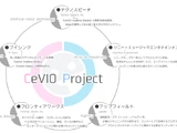 CeVIO Project