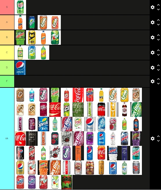 soda tier list because because Fandom