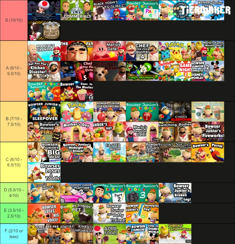 Bowser Goes To The Movies is placed at A Tier, vote where to place
