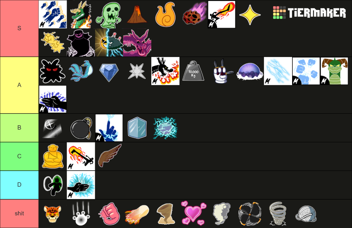 Create a Blox Fruits Fighting Styles, Races, and fruits Tier List -  TierMaker