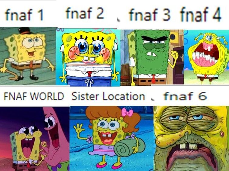 Topic · Fnaf1 fnaf2 fnaf3 fnaf4 ·