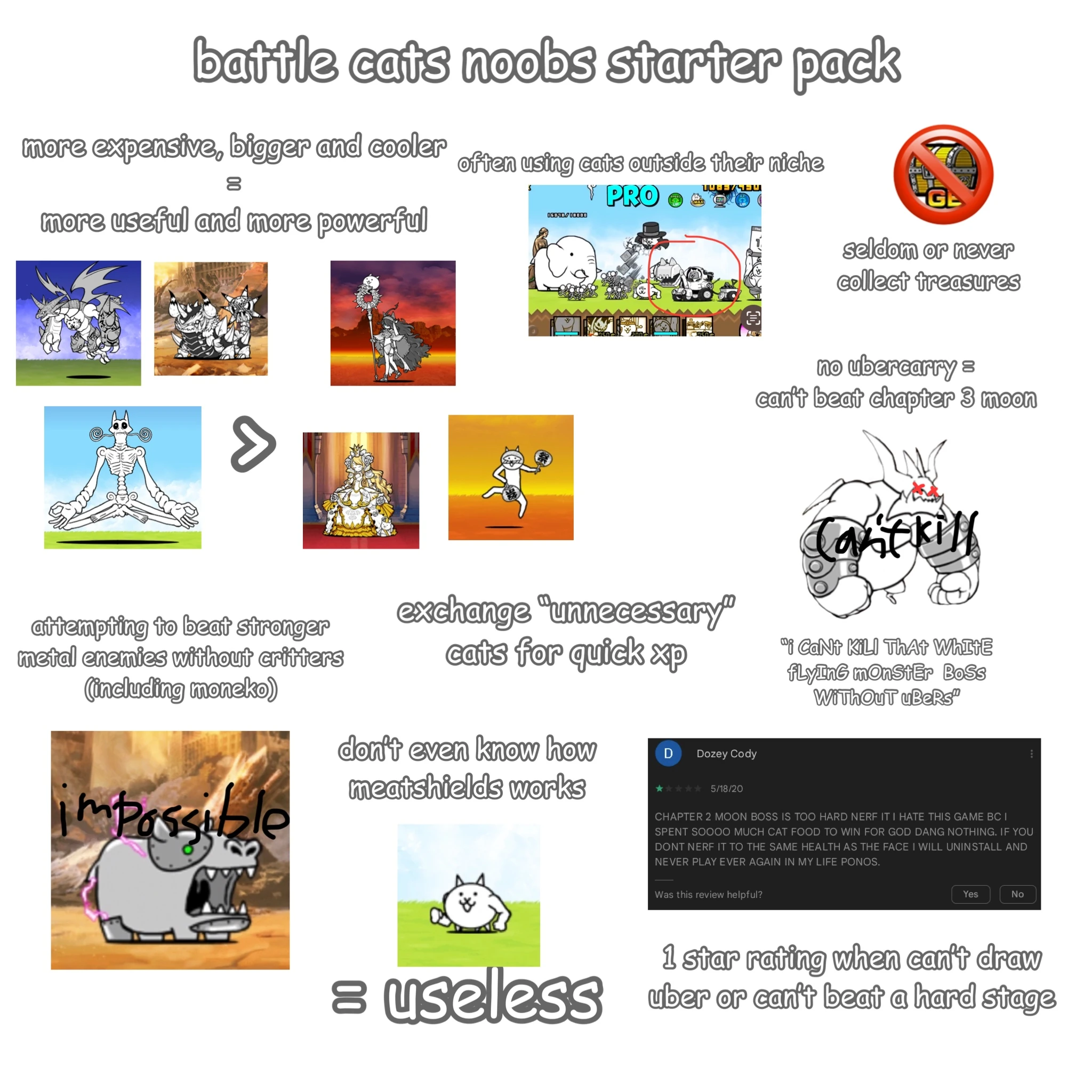 A battle cats noob starter pack I made Fandom