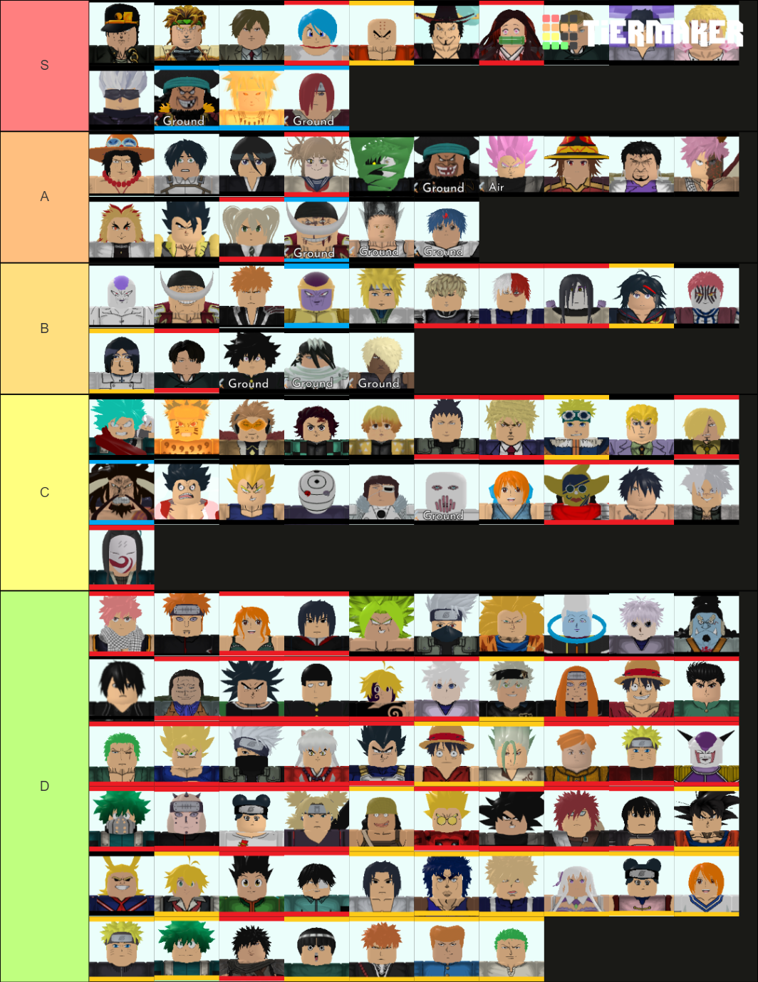 Tier Lists  Know Your Meme