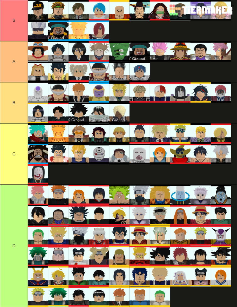 ROBLOX game tier list : r/memes