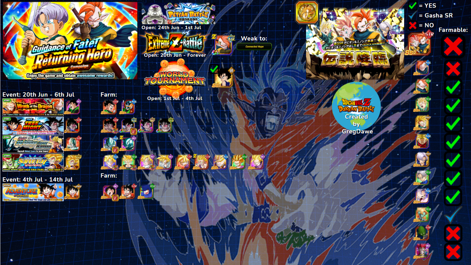 A Visual Guide to Farming SA during the LR Tapion Campaign