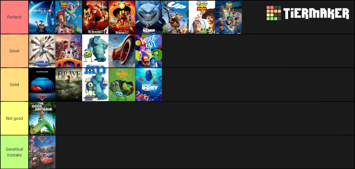 A Disney Pixar Tier List That I Did What Do You Think Fandom