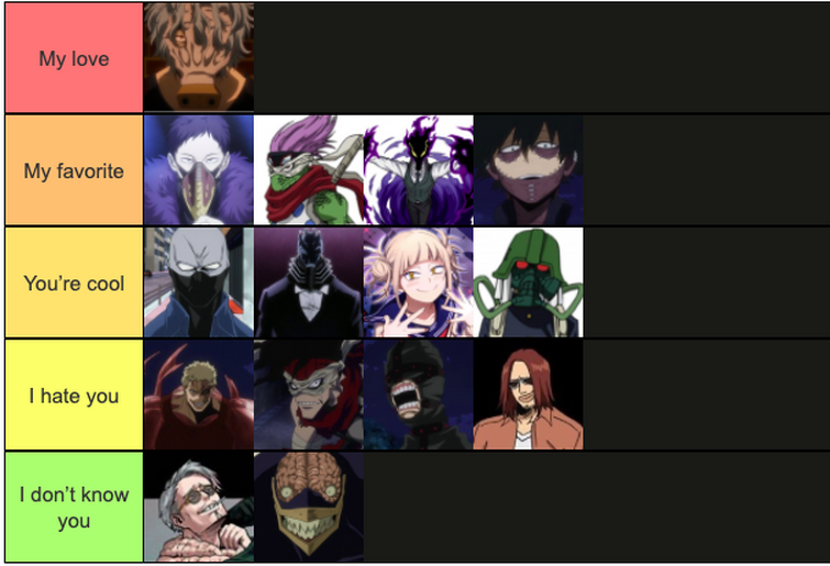 My villain tier list