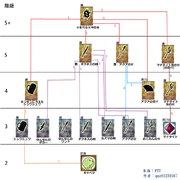 美好世界鍊金合成表