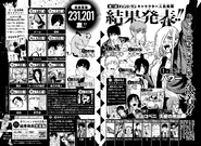 Character Popularity Poll 1 Results