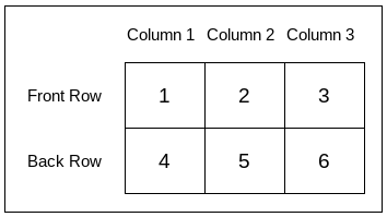 Deck Building | ChainzArena Wiki | Fandom