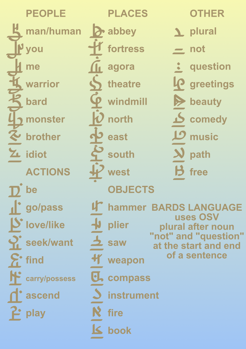 Category:Languages | Chants of Sennaar Wiki | Fandom
