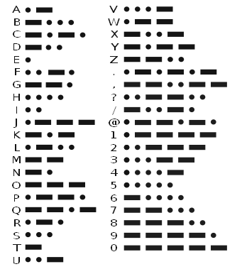 Morse Code, Chapter Quest Wiki