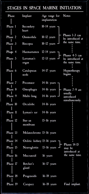 Implant Schedule