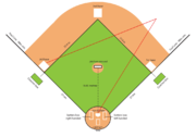 Baseball field