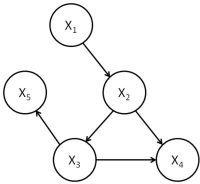 Causality Manipulation