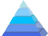 Tiering System