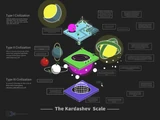 The Kardashev Scale