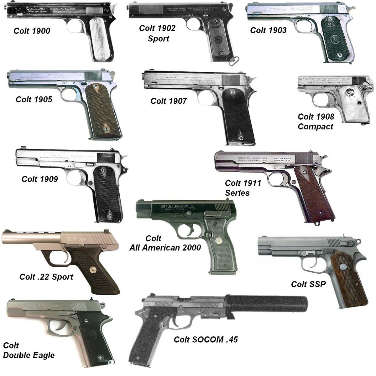 английское орудие. ручной пулемёт калашникова 5. название разных оружий. 45. Oujia.