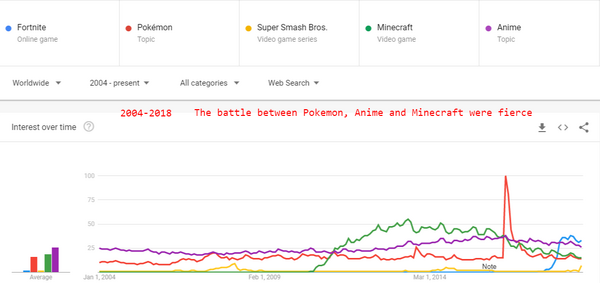 Minecraft World Overview Davidgumazon Character Stats And Profiles Wiki Fandom