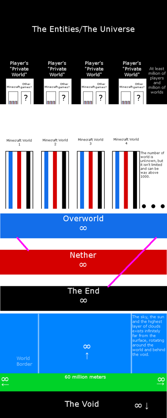 Minecraft World Overview Davidgumazon Character Stats And Profiles Wiki Fandom