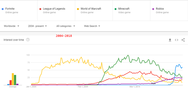 Minecraft World Overview Davidgumazon Character Stats And Profiles Wiki Fandom