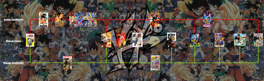 DRAGONBALL CANON