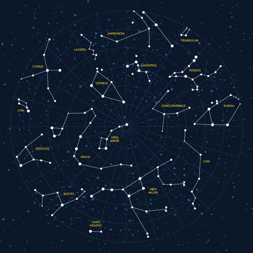TolkienConstellation