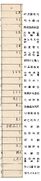 亀鑑『古代平仮名』
