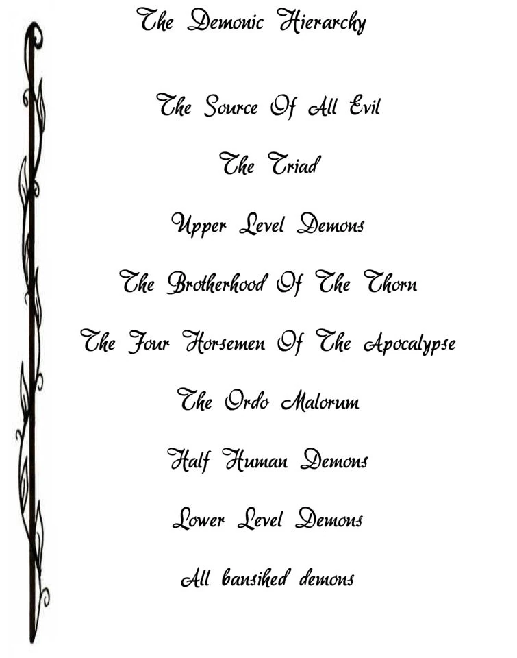 Demonic Hierarchy | CharmedWorldRPG Wiki | Fandom