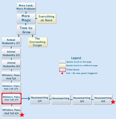 QS4Diagram