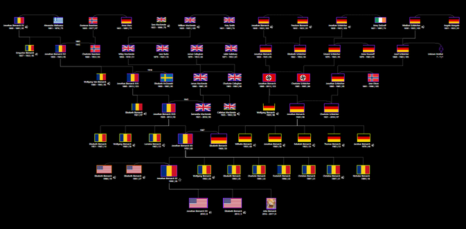 Romanian Bismarck Family Tree