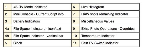 OSD MAP Table2