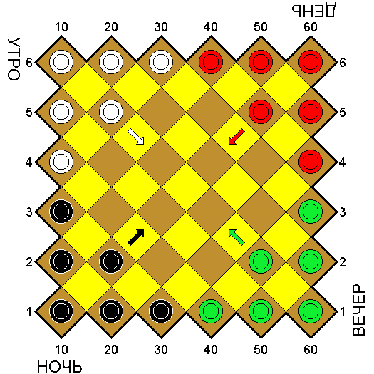 Jogo de Damas Clássicas, Checkers & Draughts Wiki