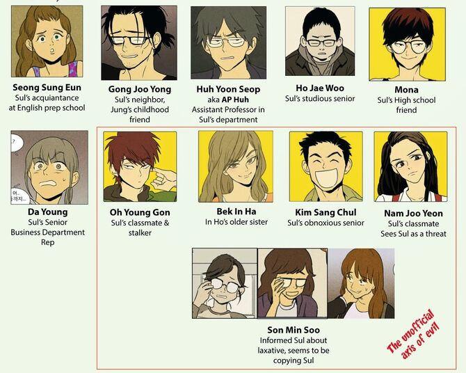 Characters