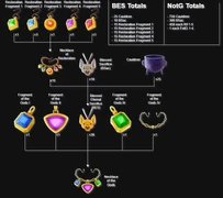 Necklace Flowchart map image